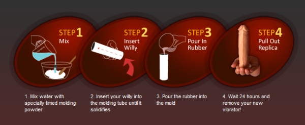 Clone a willy original