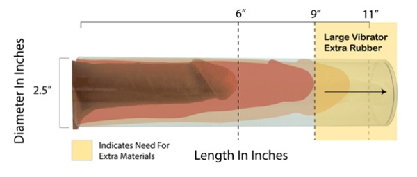 Clone a willy original