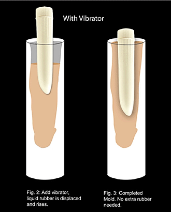 Clone a willy original